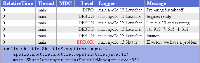 HTML Layout 示例图像